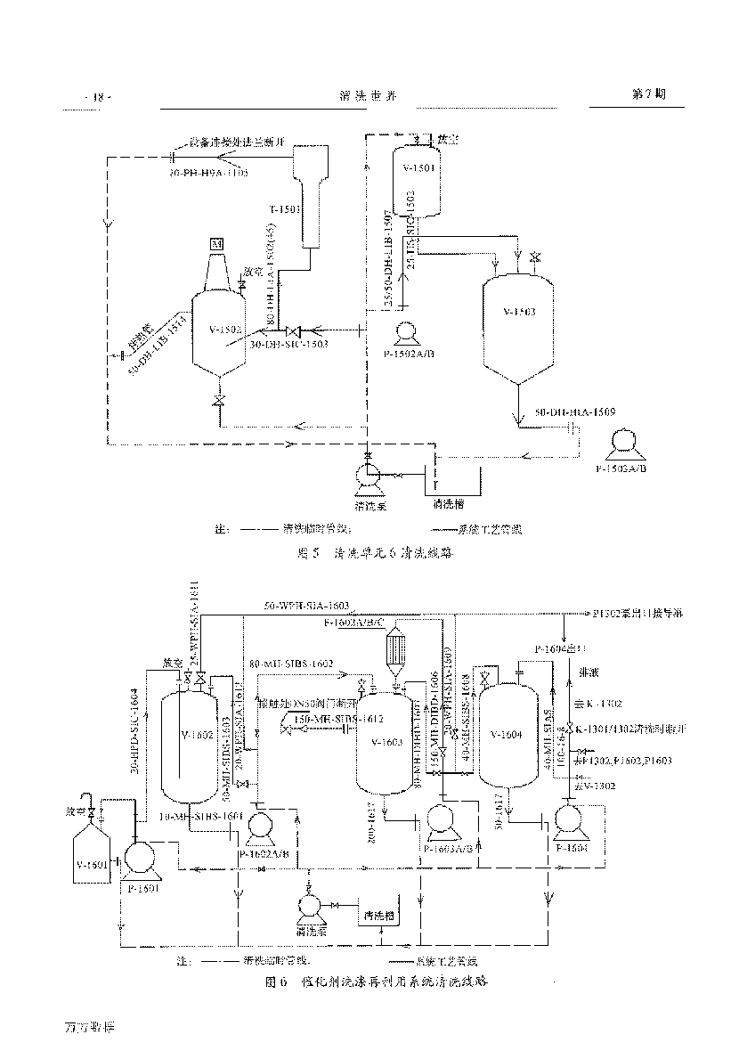 己內(nèi)酰胺環(huán)己酮裝置開(kāi)車(chē)前清洗_頁(yè)面_5.png